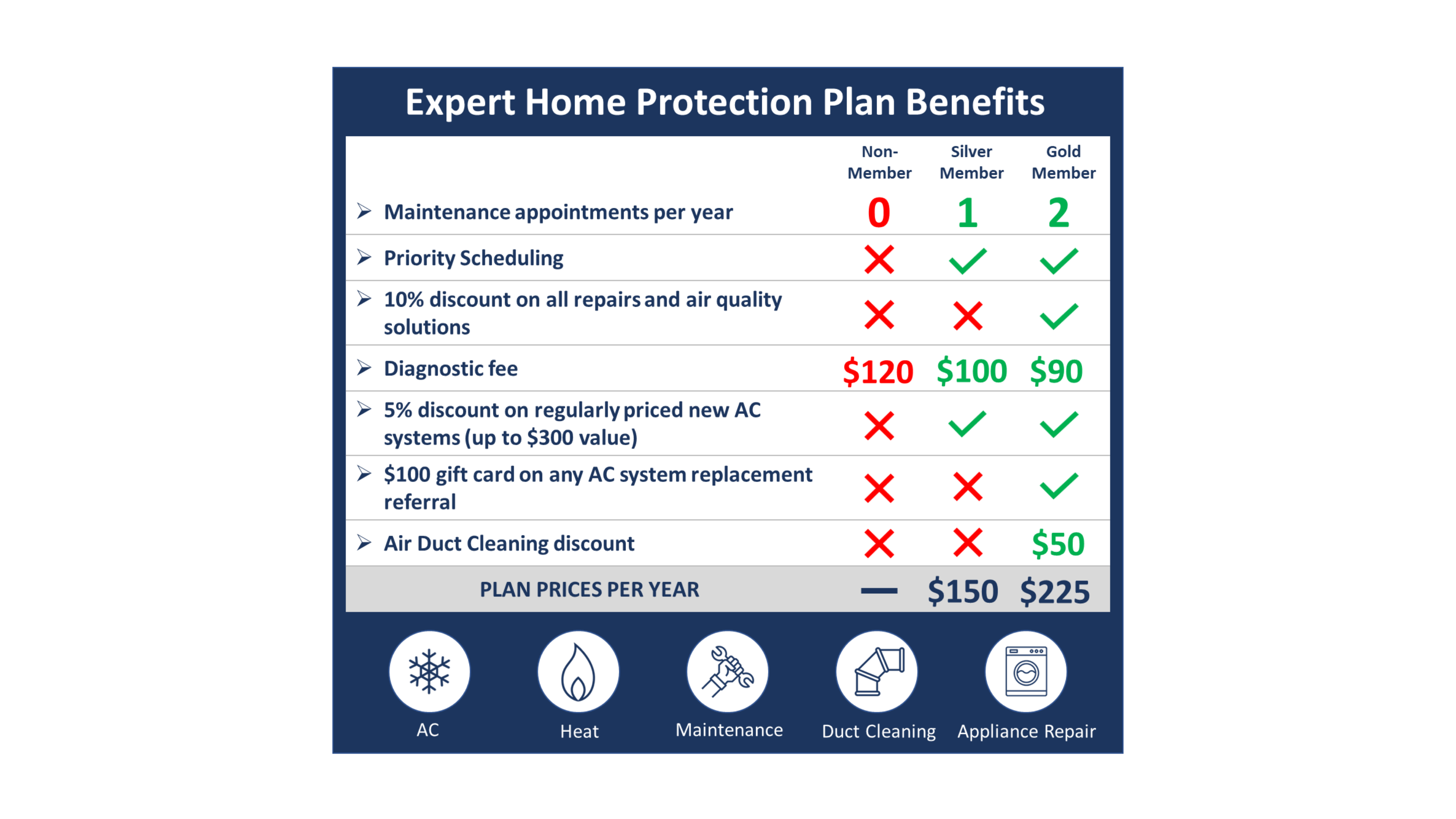 maintenance-agreement-and-protection-plan-expert-home-service