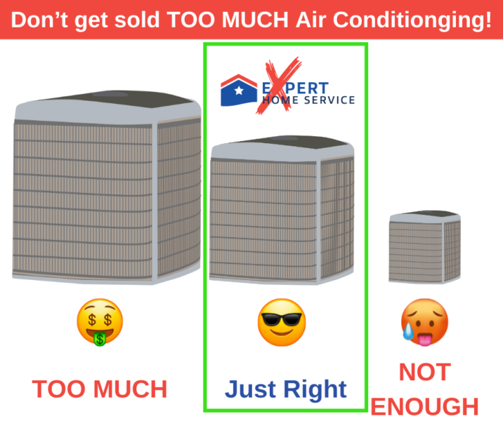 You CAN Buy Too Much Air Conditioning: Oversized ACs