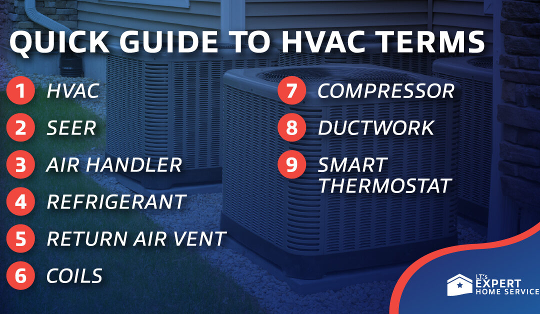 Listing of hvac terms that should be known